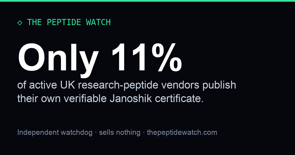 How to verify a Janoshik peptide COA (real vs fake) | The Peptide Watch